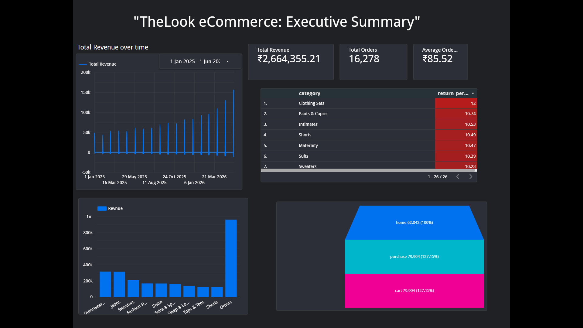 Data Analytics & Customer Insights preview