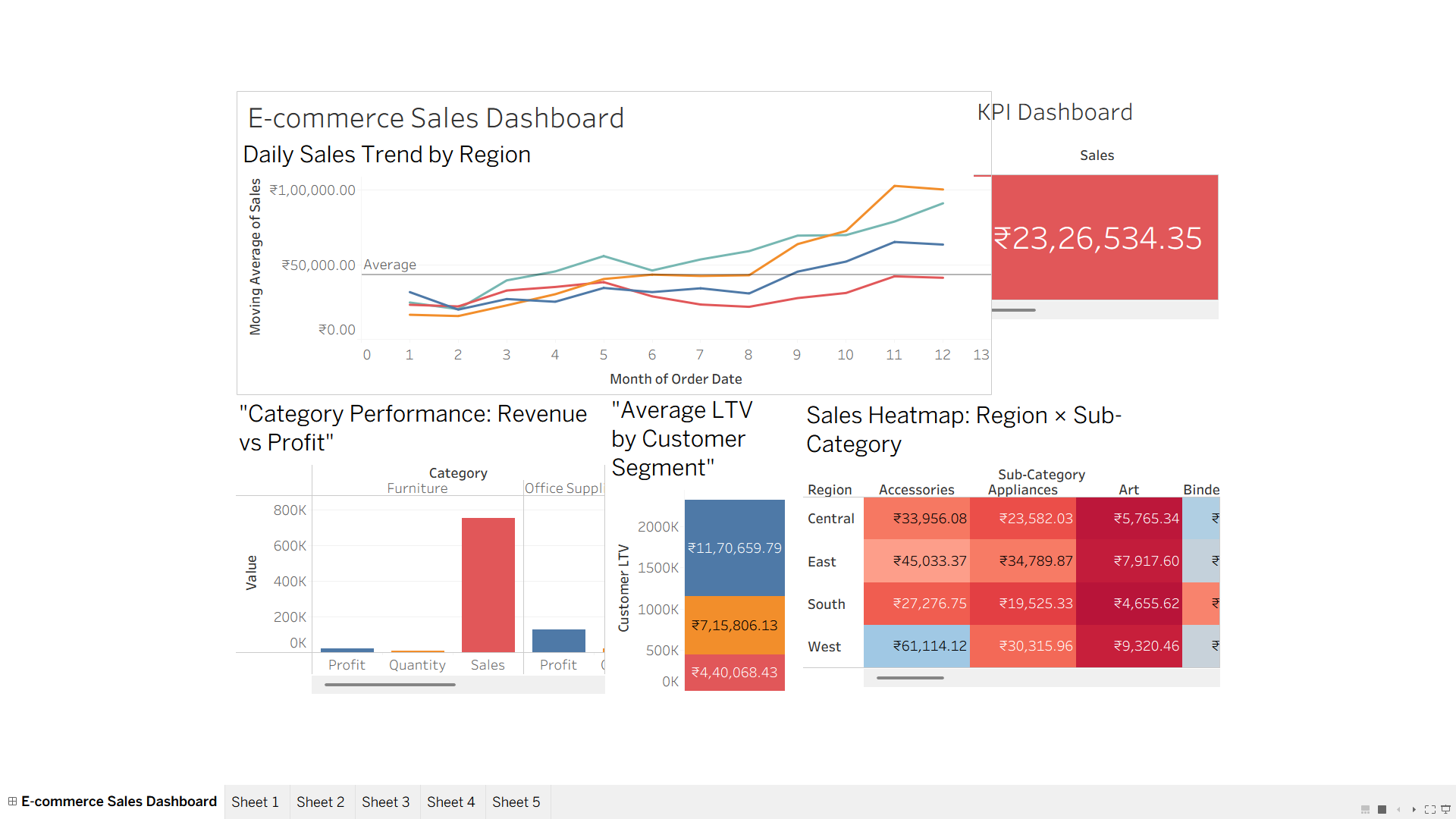 E-commerce Sales Dashboard preview